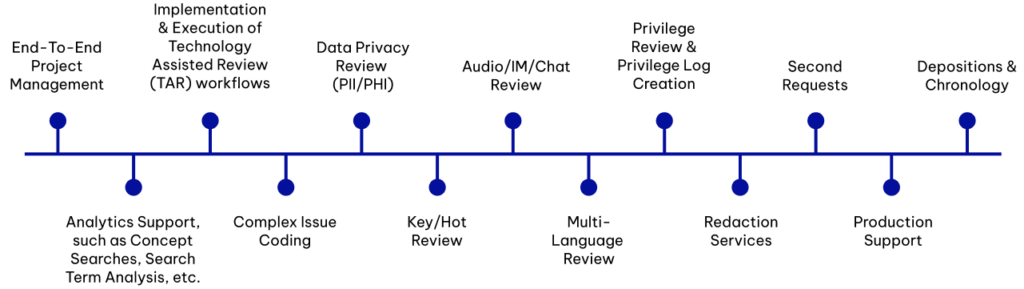 Integral-successful-review-Roadmap